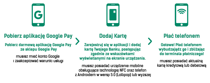 PLACENIE GOOGLEPAY